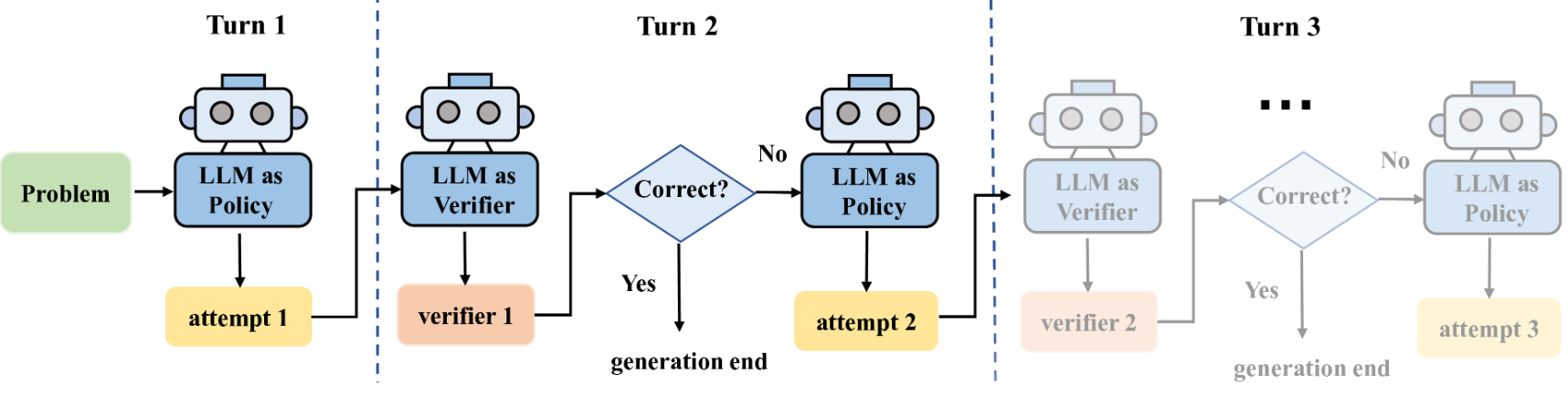 PAG Framework